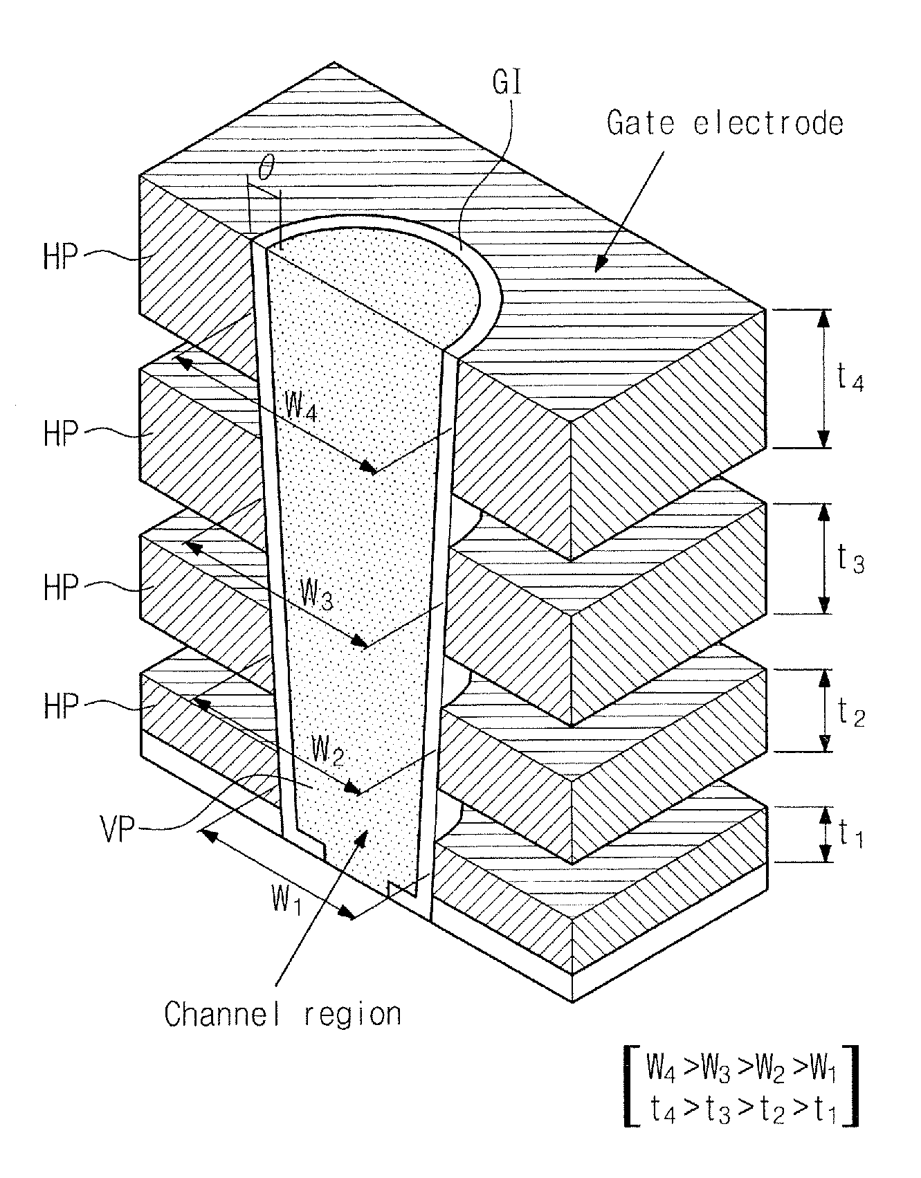 Three-dimensional microelectronic devices including repeating layer patterns of different thicknesses