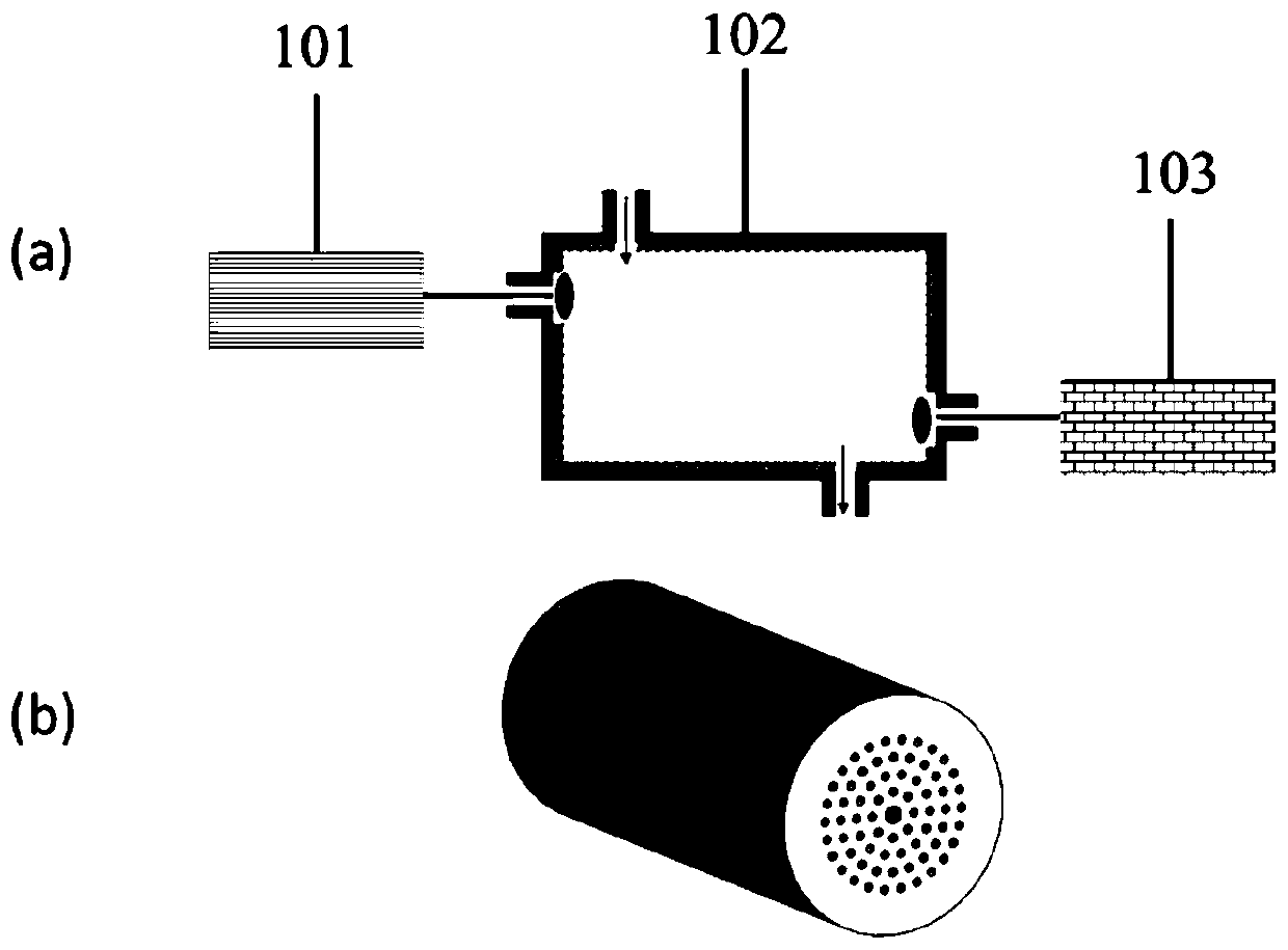 Gas chamber structure for gas sensing and manufacturing method of gas chamber structure