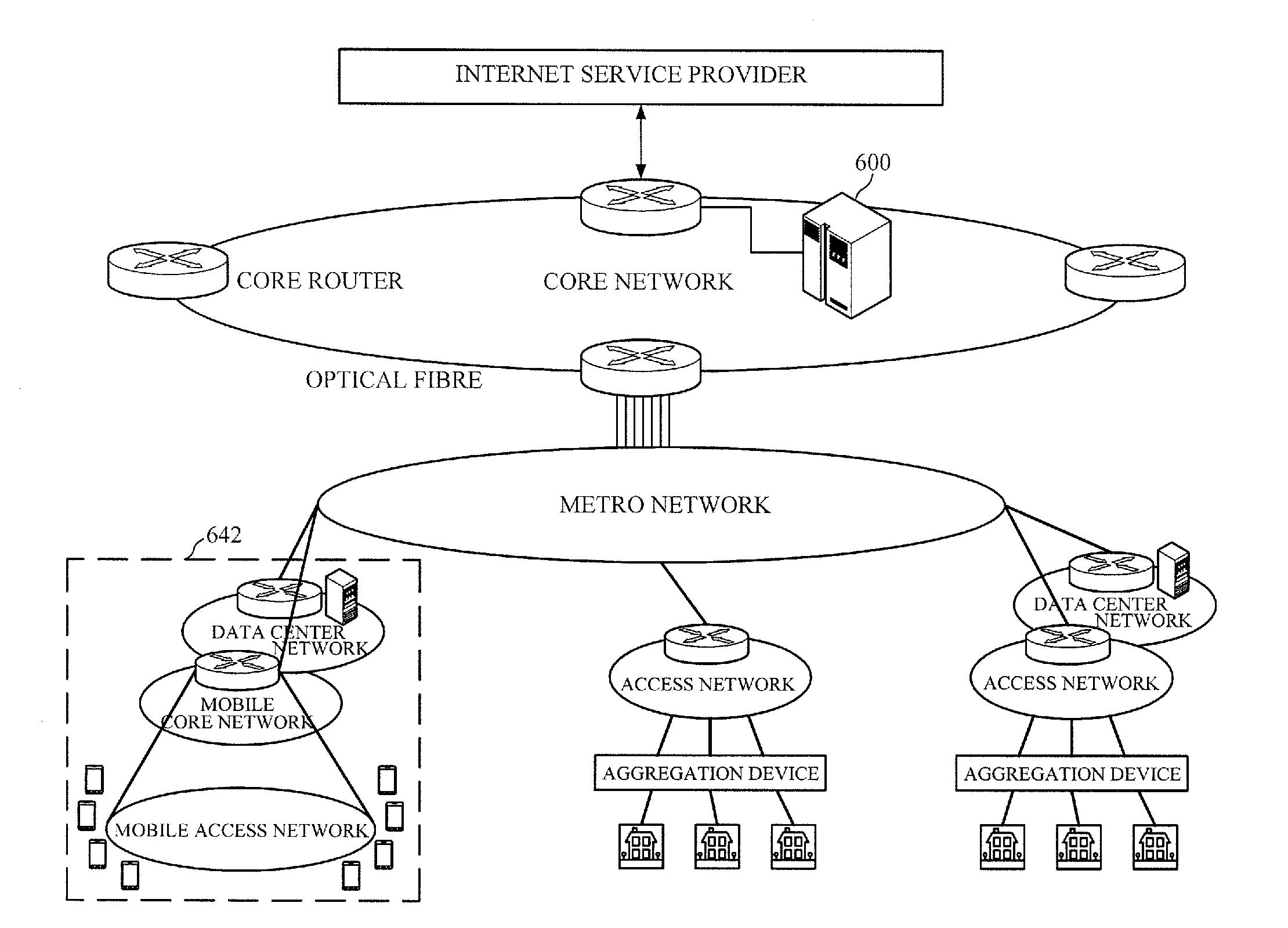 Software-defined networking method