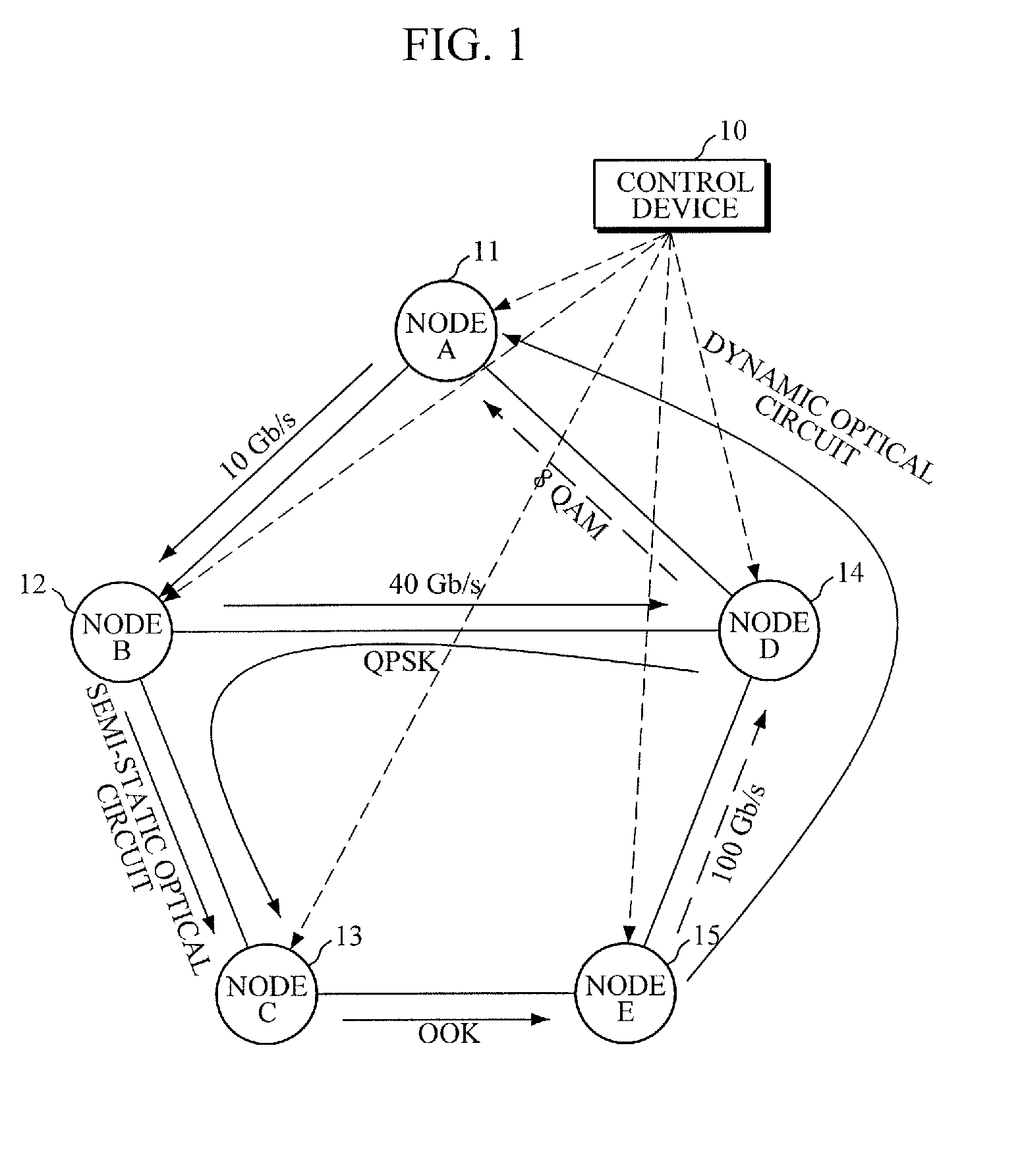 Software-defined networking method