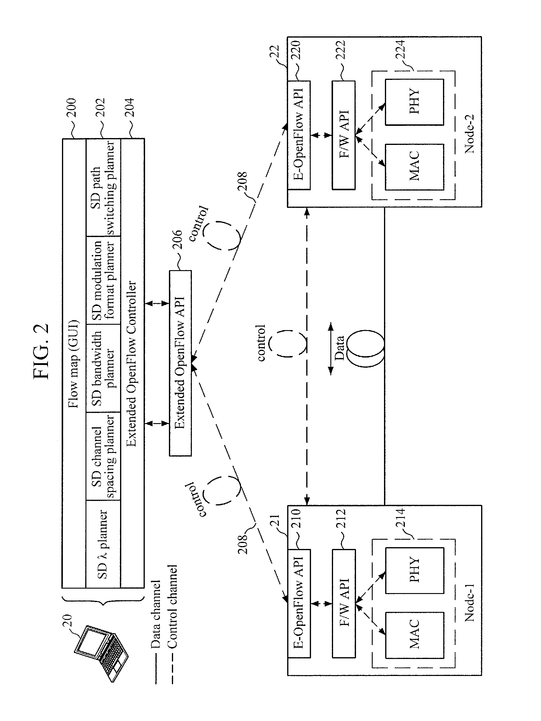 Software-defined networking method