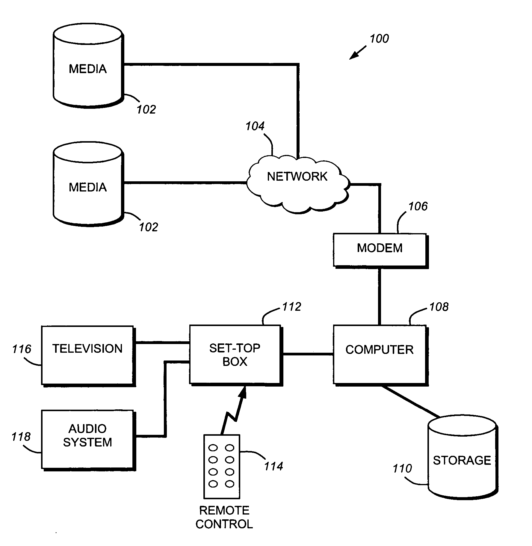 Media on-demand systems