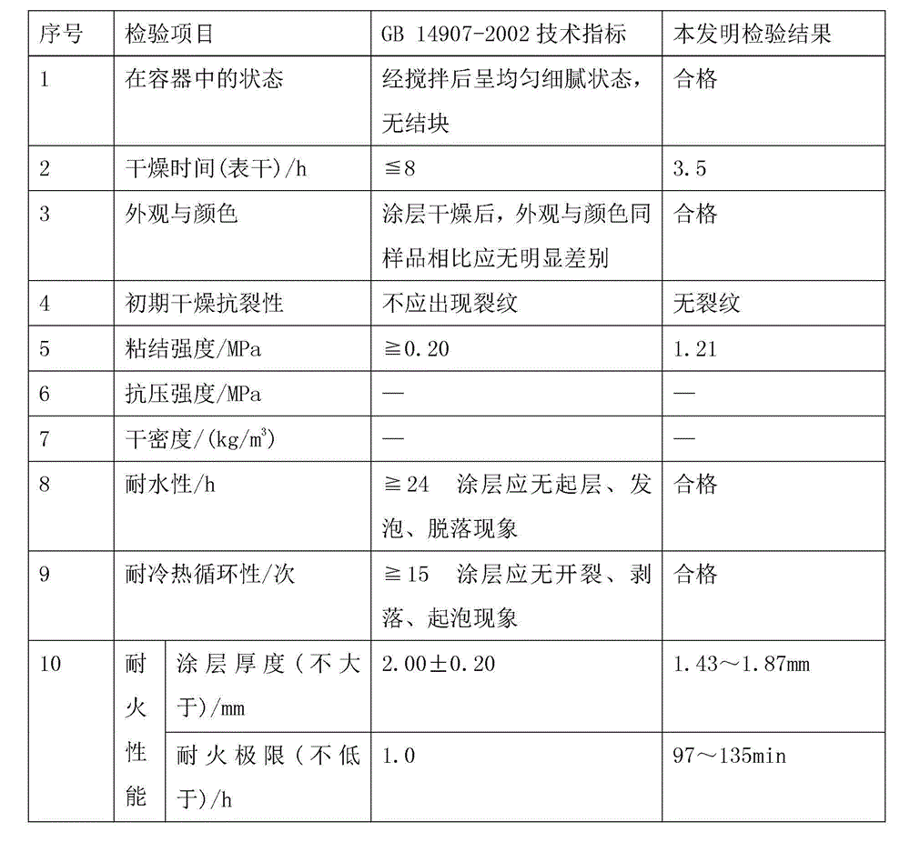 Steel structure active fire retardant coating and preparation method thereo