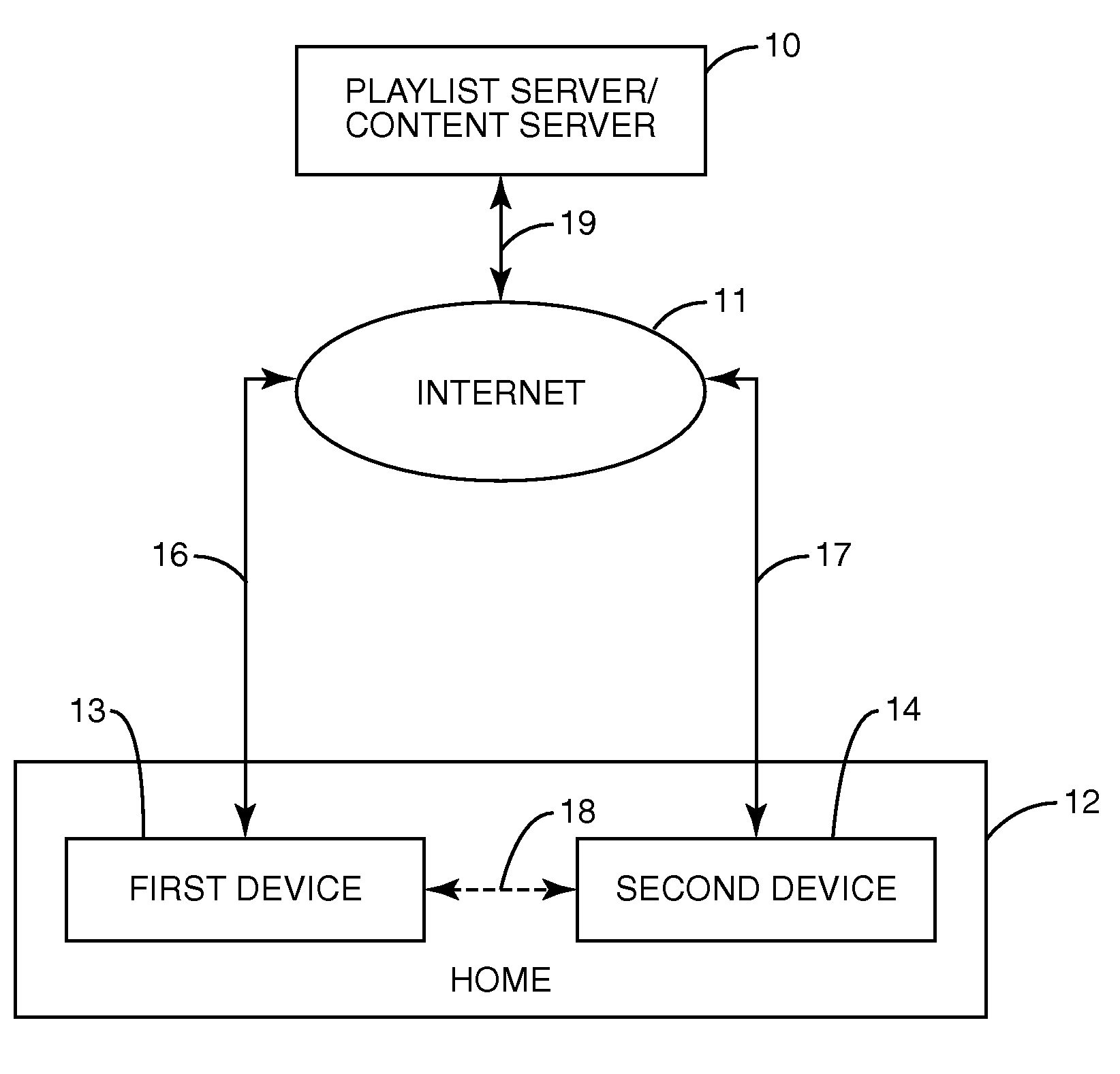 Device discovery for digital entertainment network