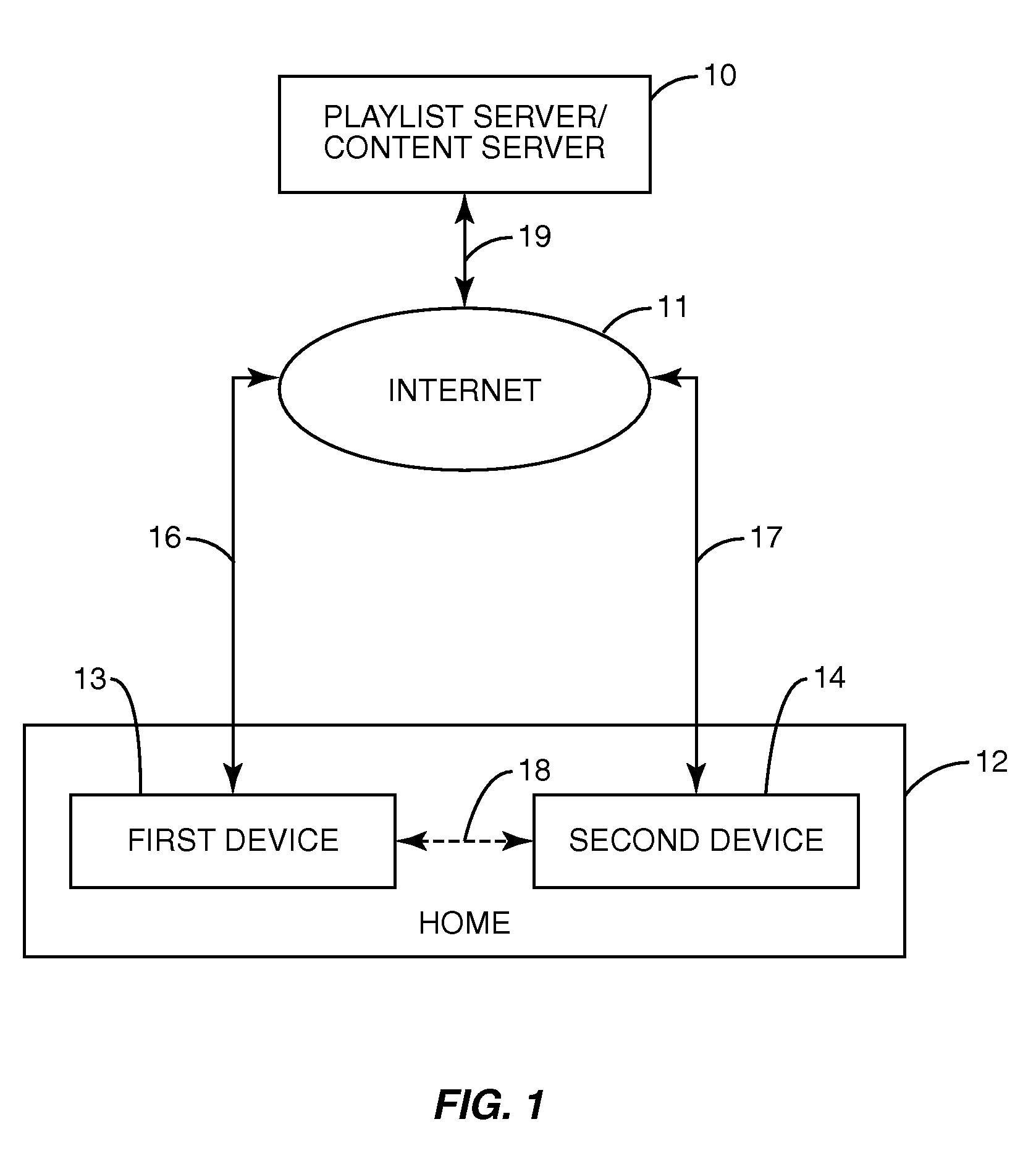 Device discovery for digital entertainment network