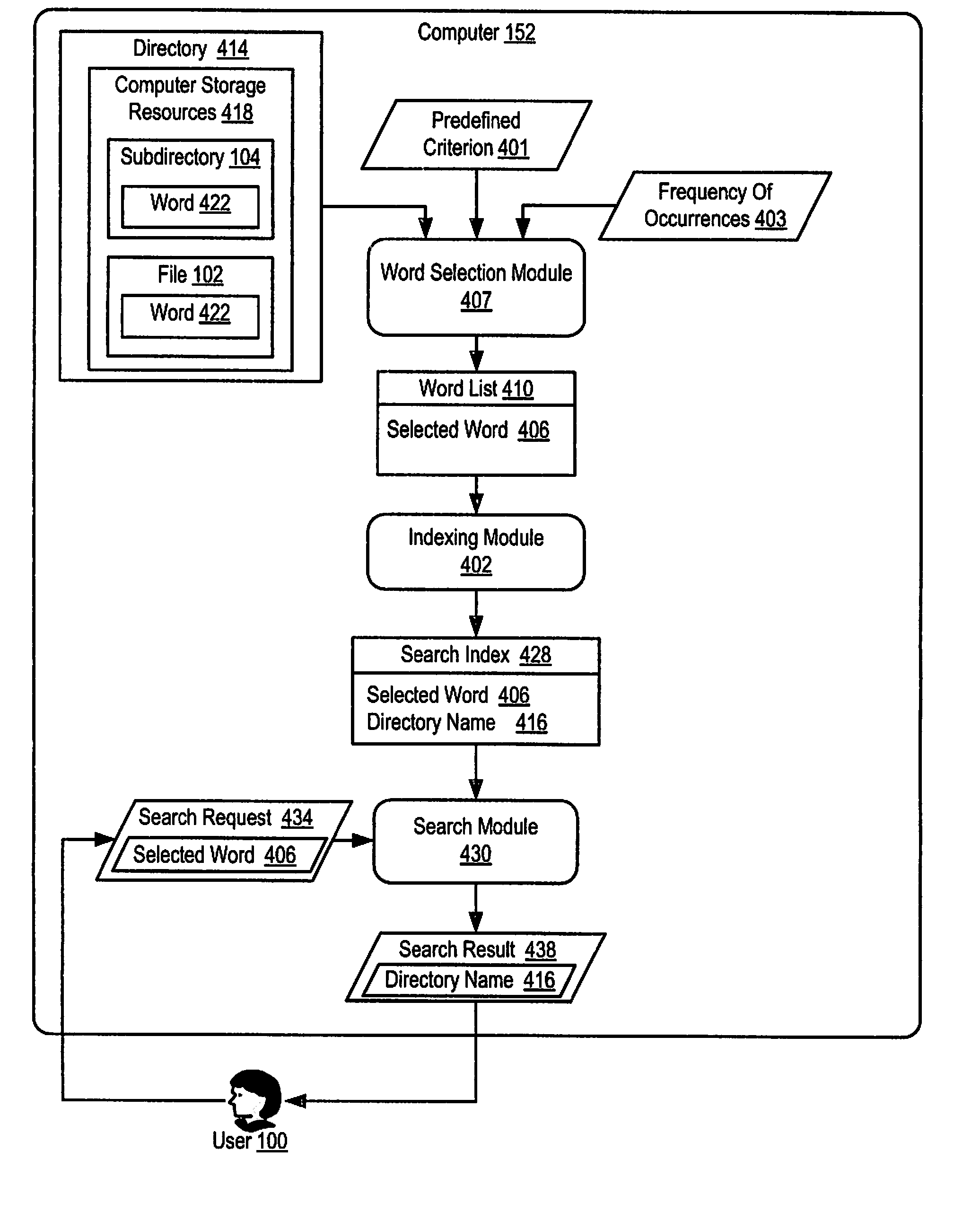 Searching for a Directory in a File System