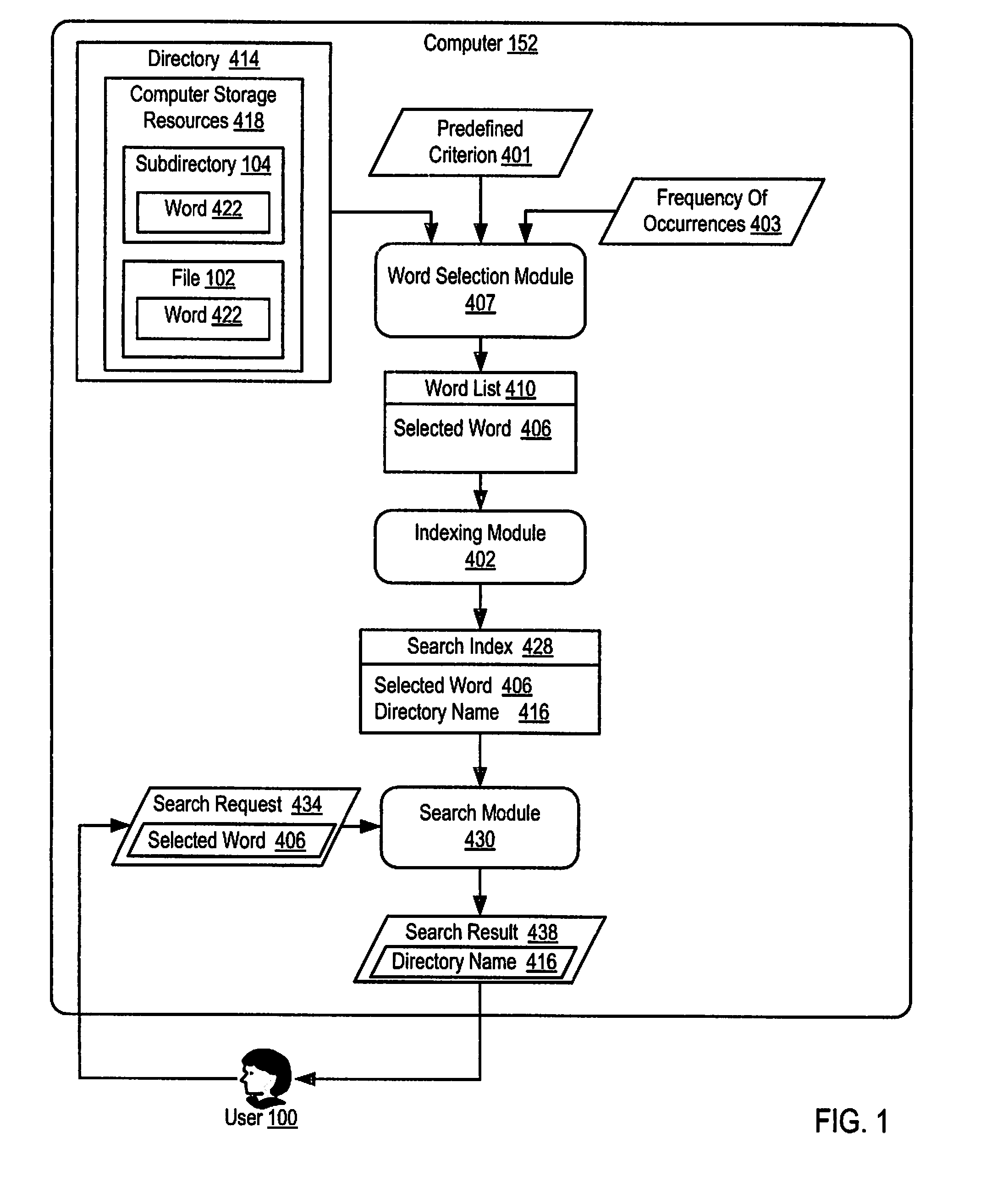 Searching for a Directory in a File System