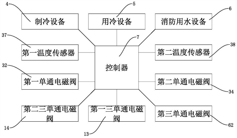 Multifunctional fire-fighting water tank and control method thereof