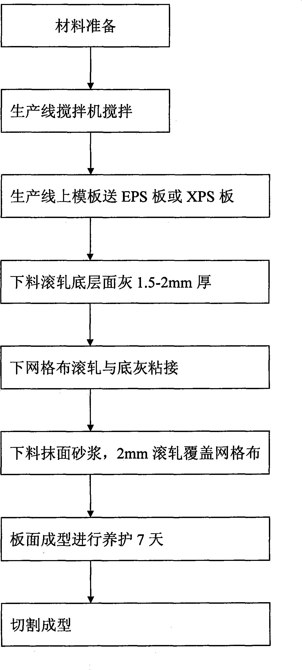 Polymer mortar face outside wall heat-insulating board and preparing technique thereof