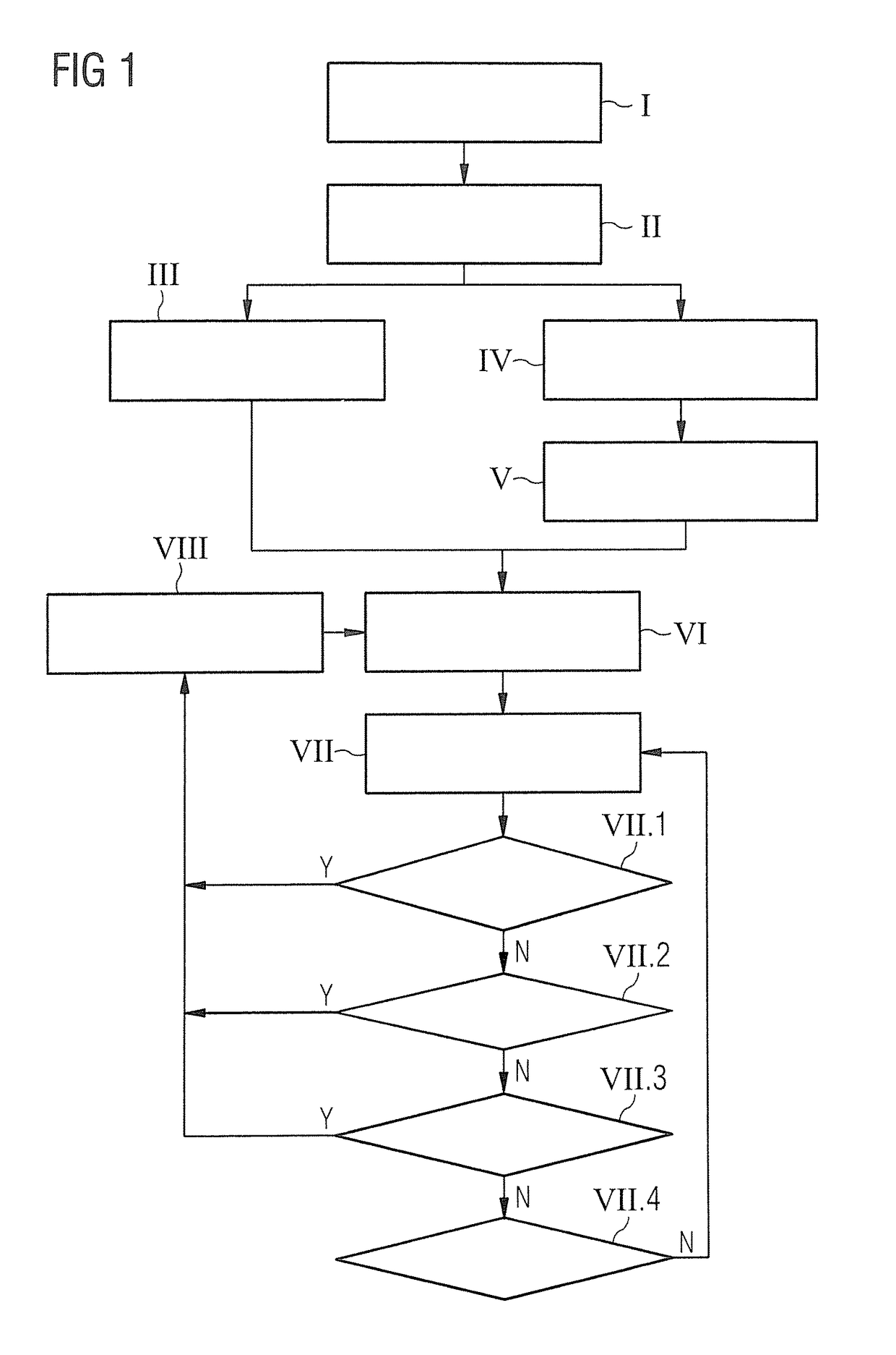 Method and representation system for the multisensory representation of an object