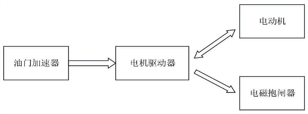 Electric carrier and motor braking parking method thereof