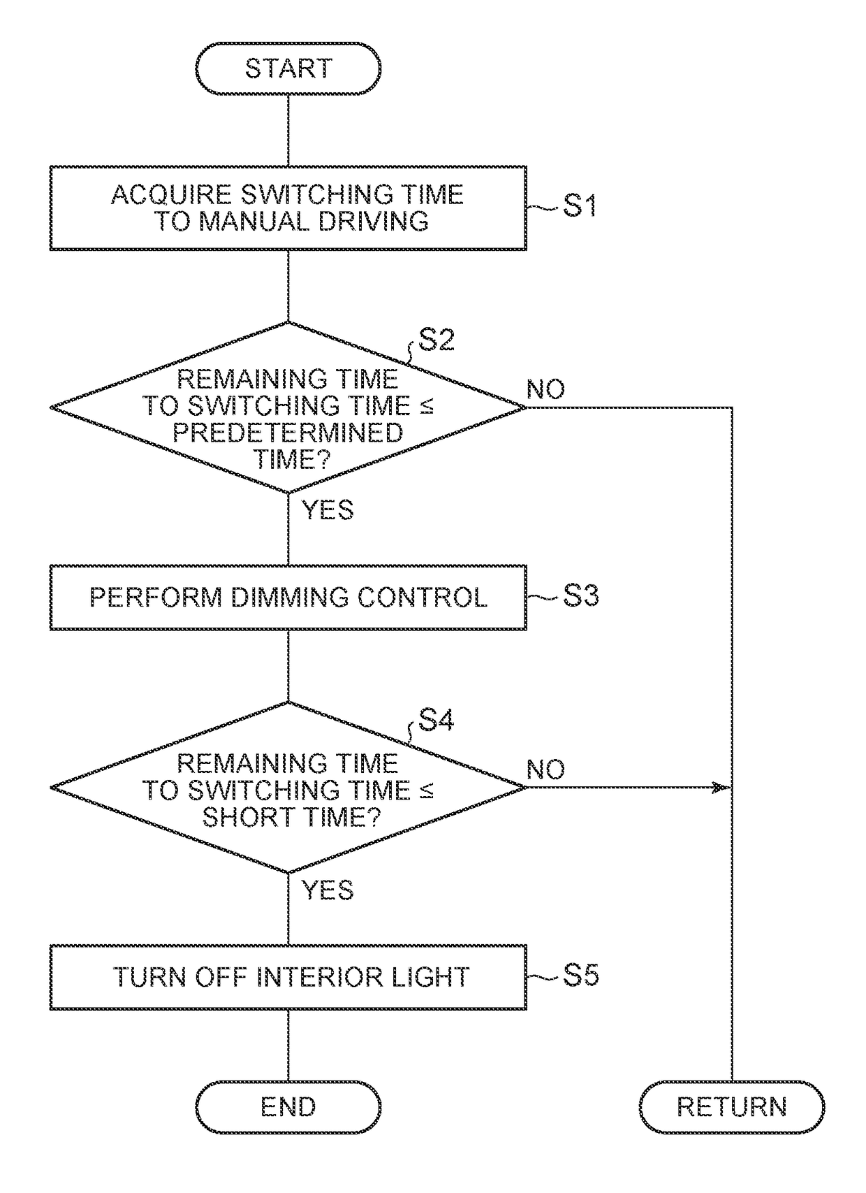 Automatic driving system