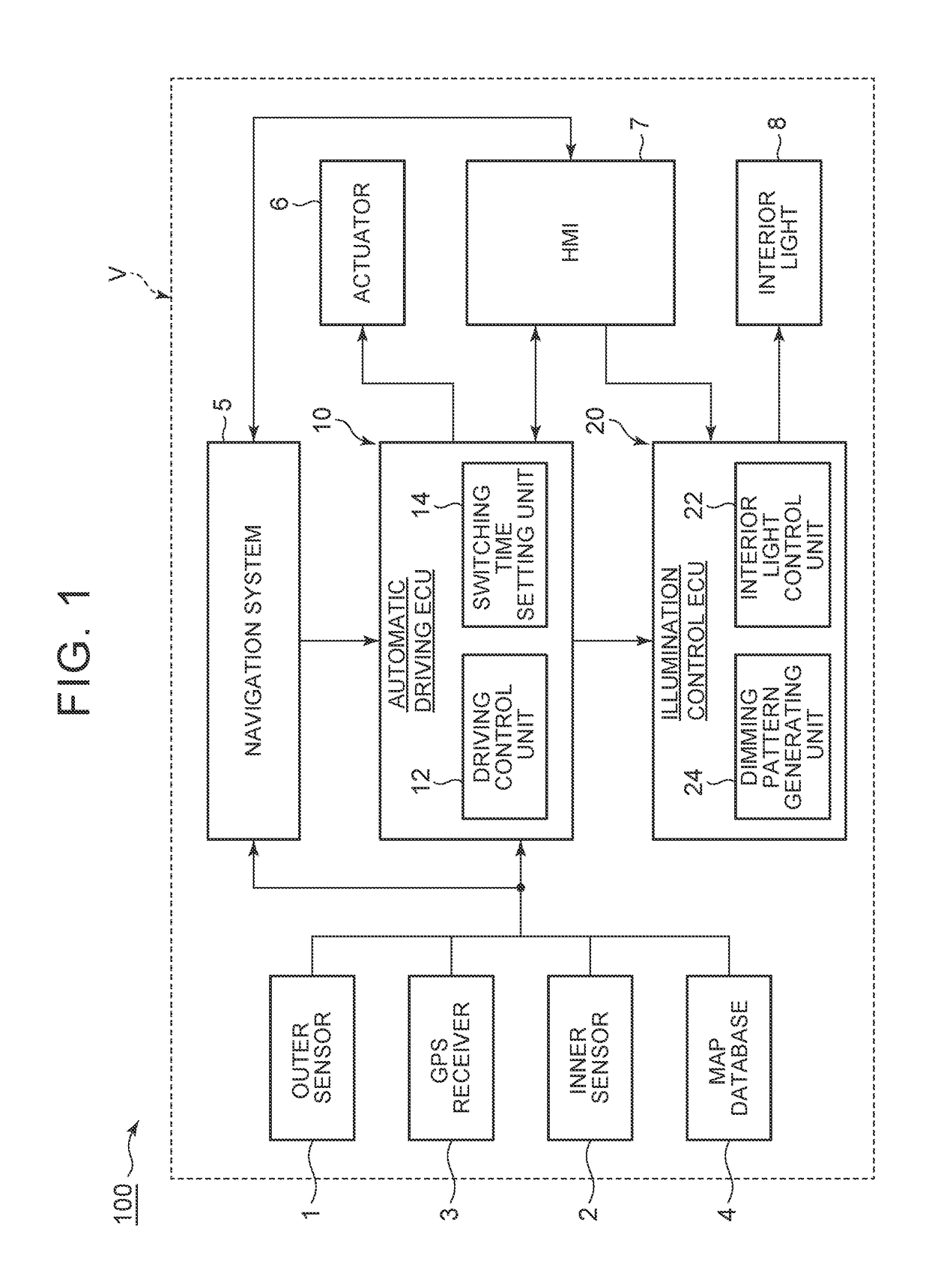 Automatic driving system