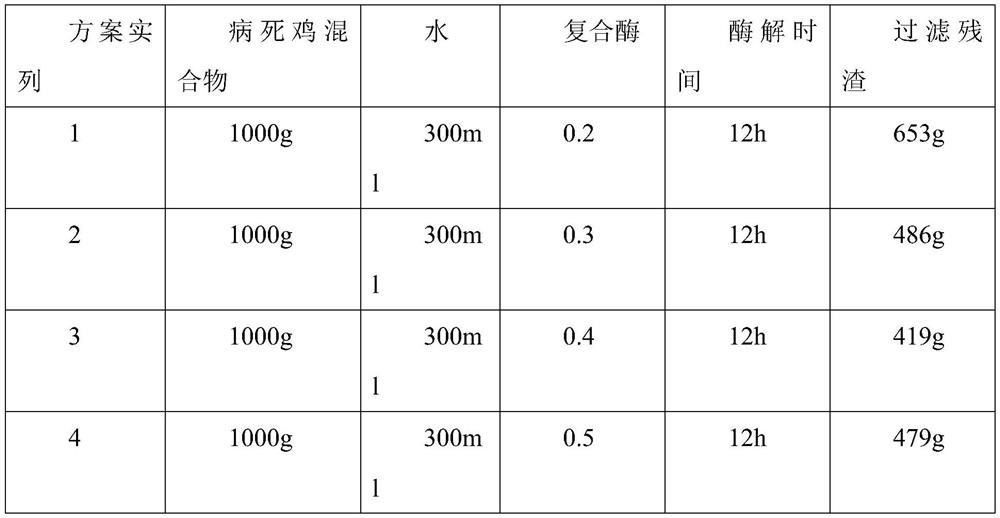 Method for preparing amino acid aqueous solution from dead chickens