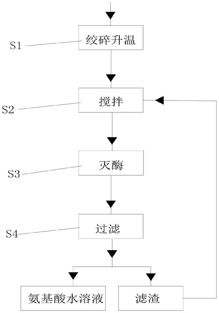 Method for preparing amino acid aqueous solution from dead chickens