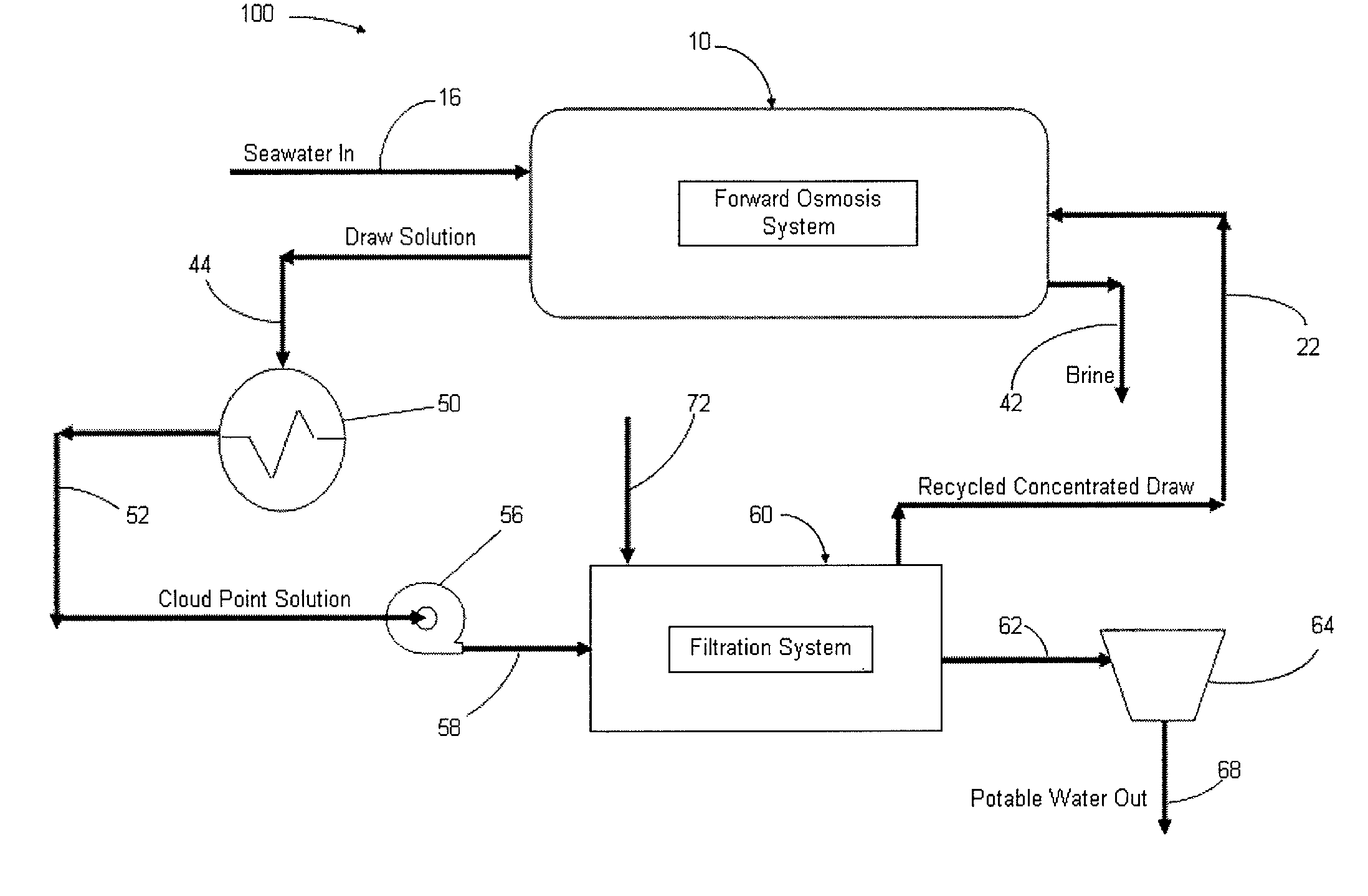 Systems and methods for forward osmosis fluid purification using cloud point extraction