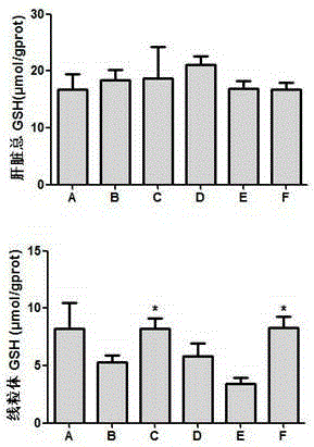 Application of schisandra monomer compound in the preparation of drugs for the prevention and treatment of hepatotoxicity caused by paracetamol