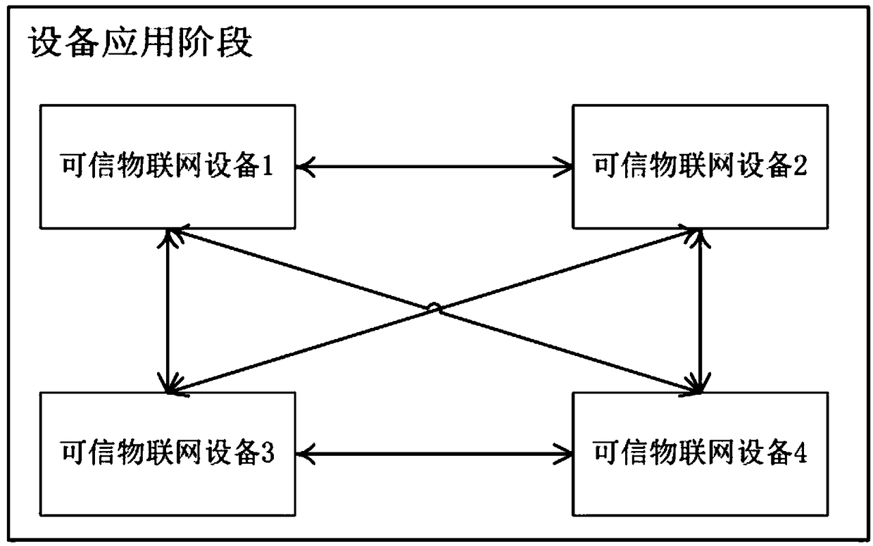 Safety authentication and data communication system between internet of things equipment