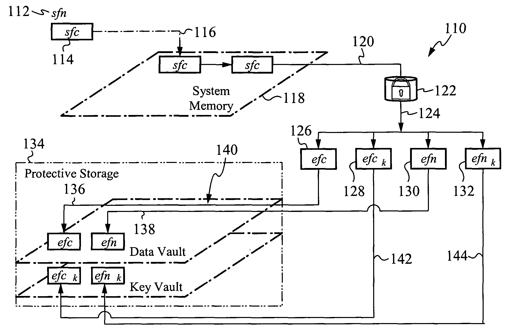 Encrypting operating system