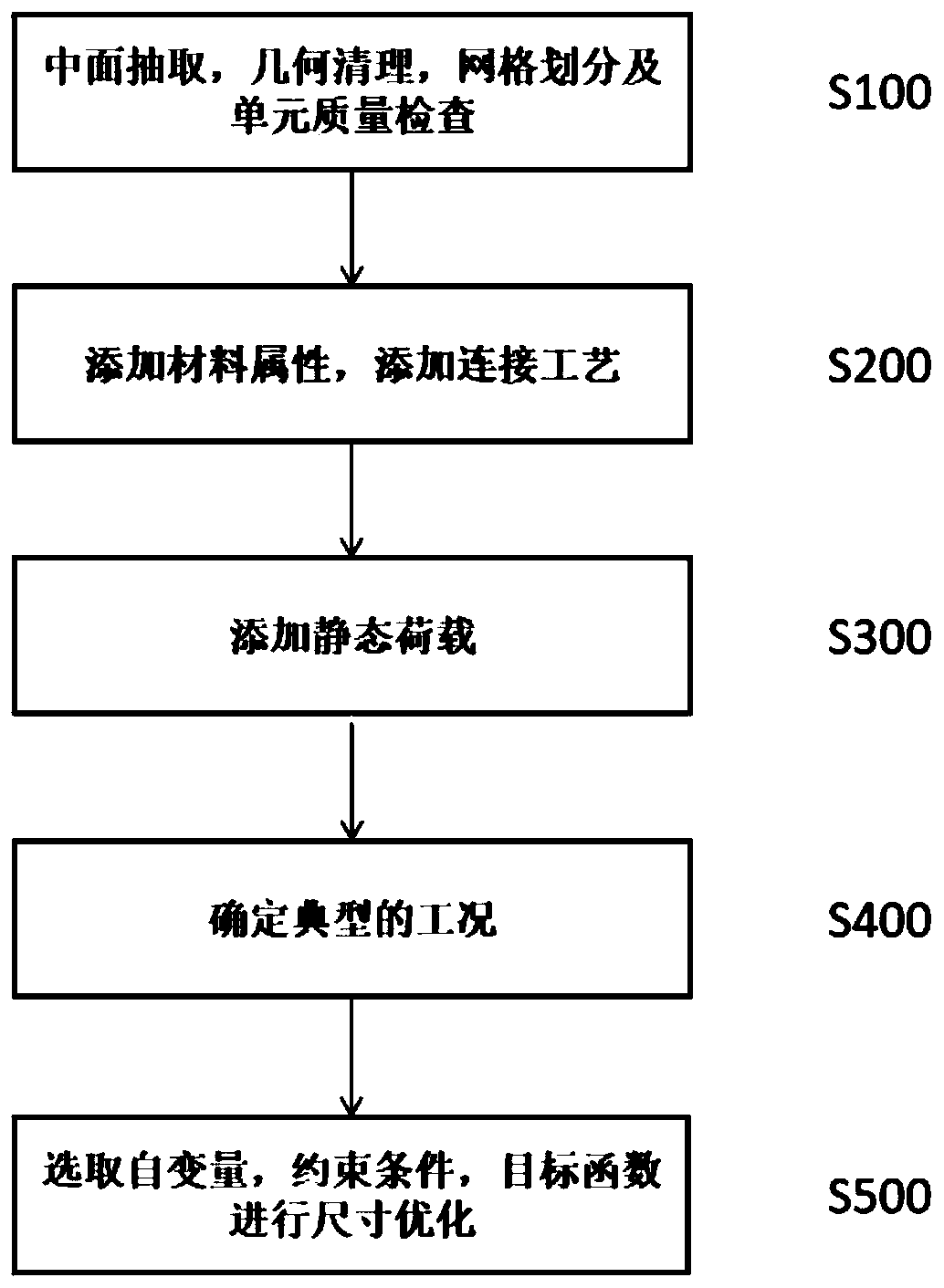 Heavy-load AGV frame lightweight design method based on finite element analysis