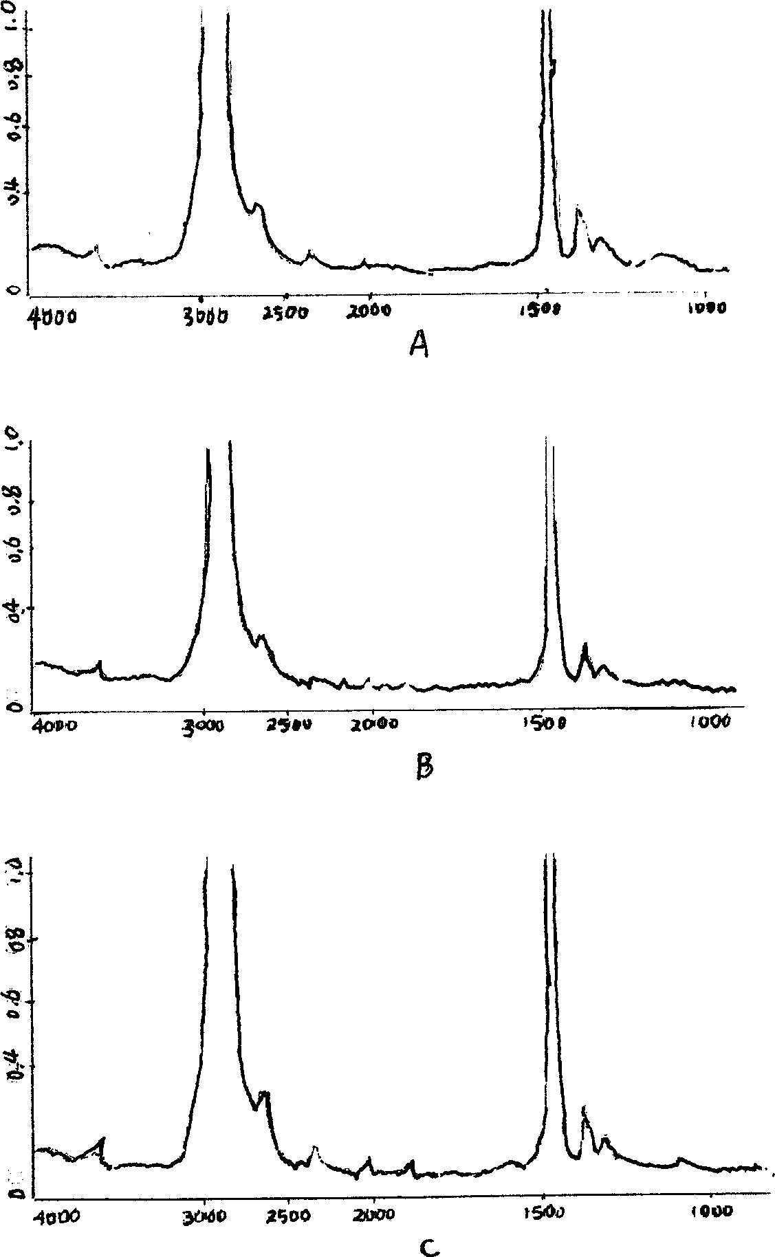 Quick determination method for methyl content in polyethylene copolymer