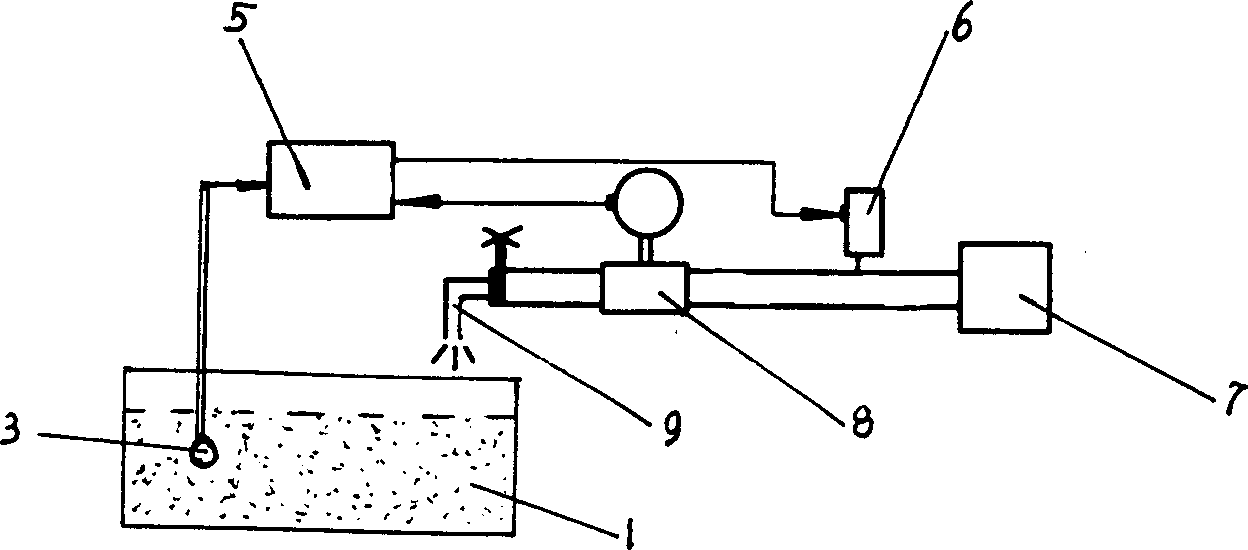 In-line measuring-controlling device for water content in mixing moulding sand and its operating method