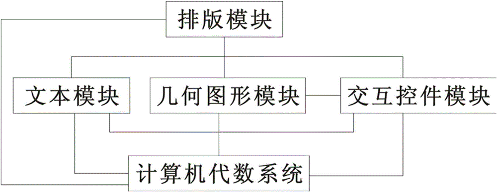 Electronic book system based on dynamic geometry and computer algebraic system