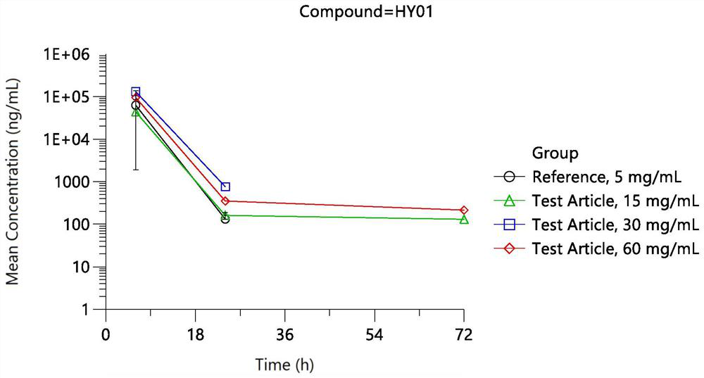 Freeze-dried powder injection containing dexamethasone sodium phosphate