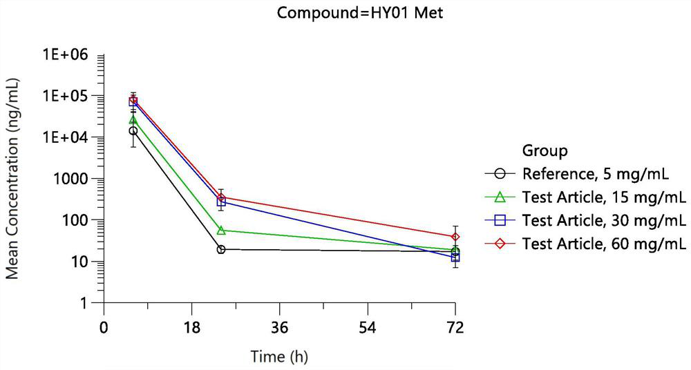 Freeze-dried powder injection containing dexamethasone sodium phosphate