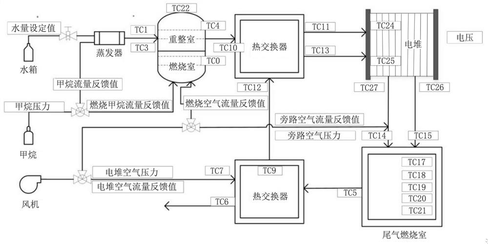 Method for controlling and optimizing SOFC system oscillation caused by water vapor flow oscillation