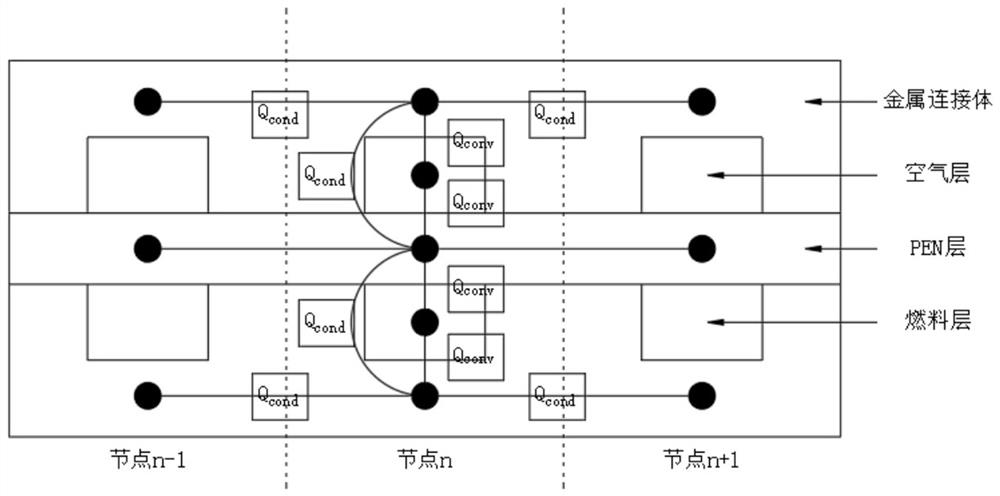 Method for controlling and optimizing SOFC system oscillation caused by water vapor flow oscillation