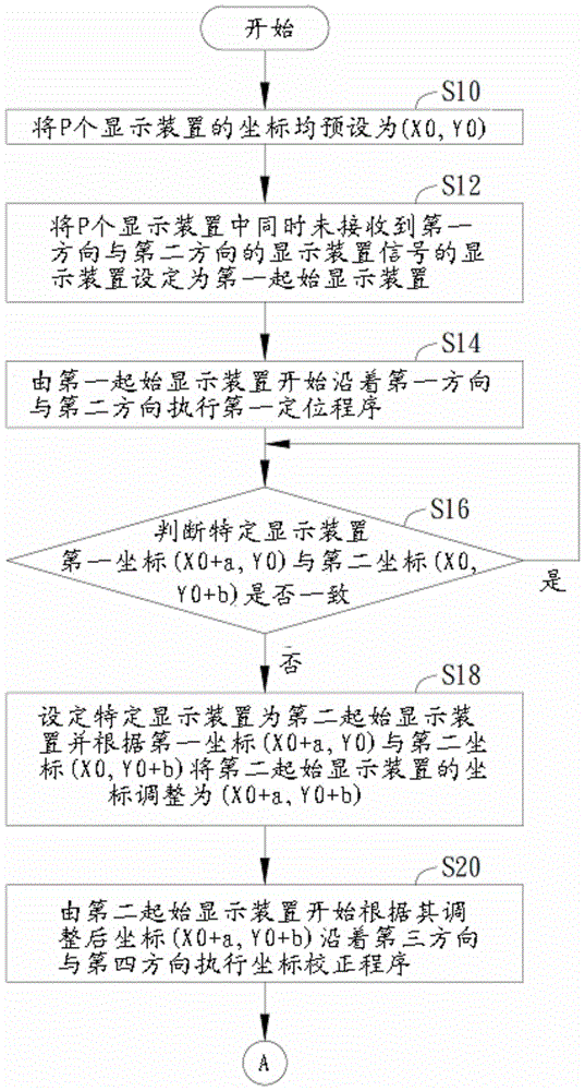 Display device positioning method