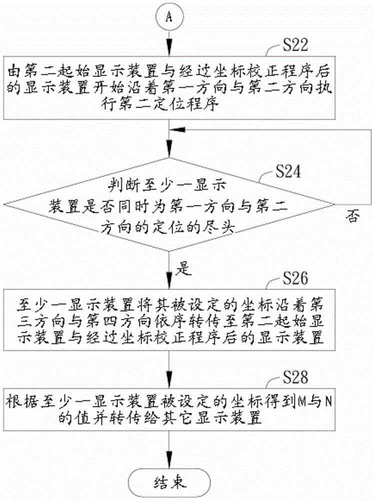 Display device positioning method