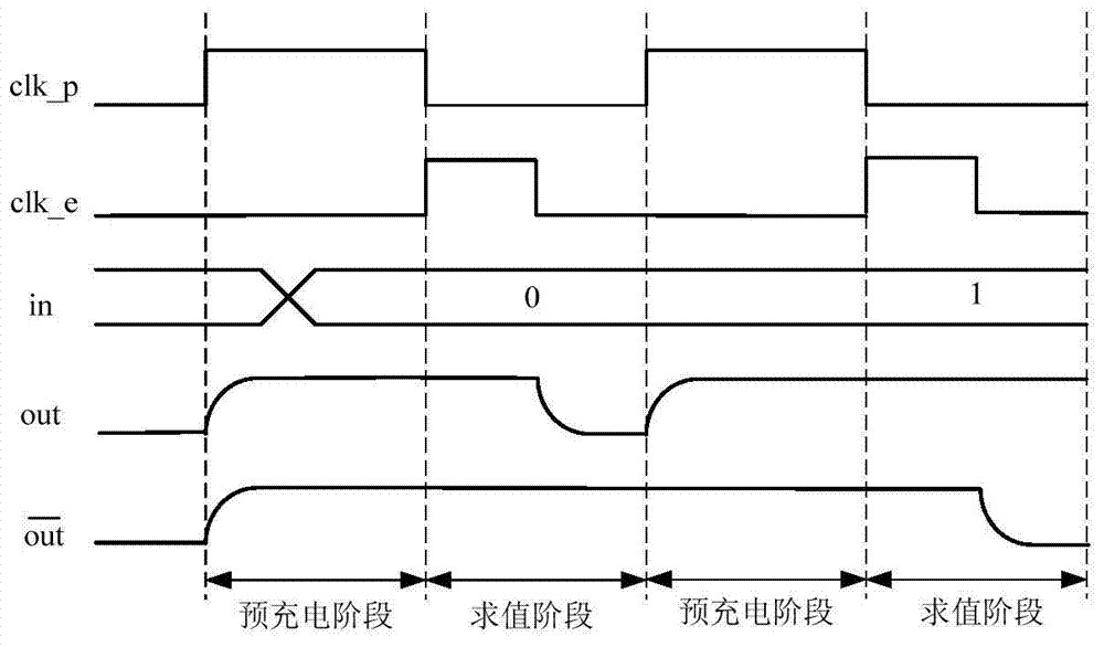 Double-edge D flip-flop based on N type SABL logic