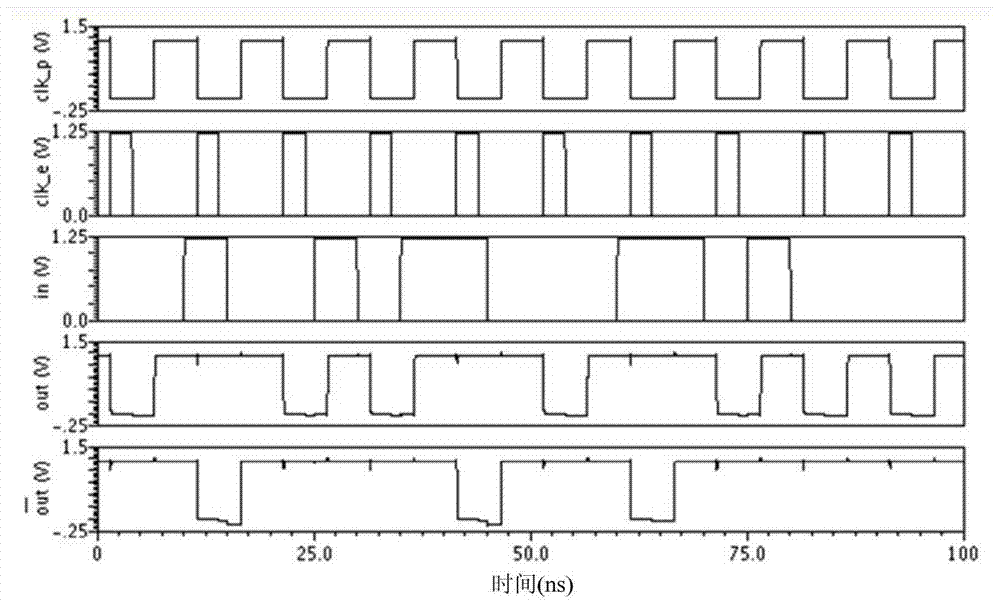 Double-edge D flip-flop based on N type SABL logic