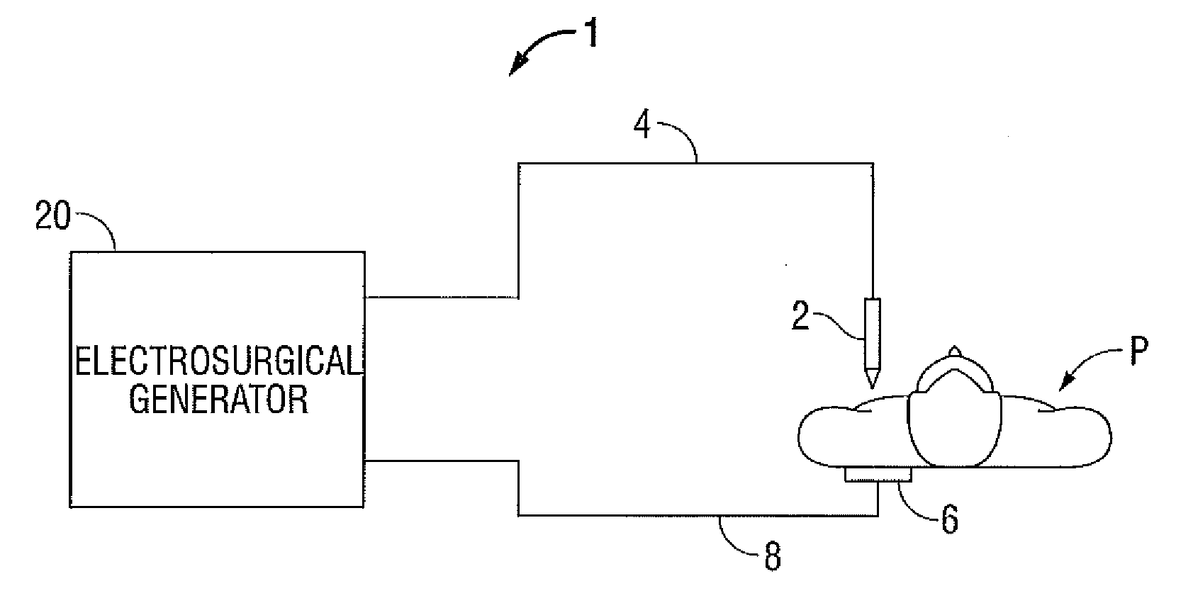 System and Method for Controlling Electrosurgical Output