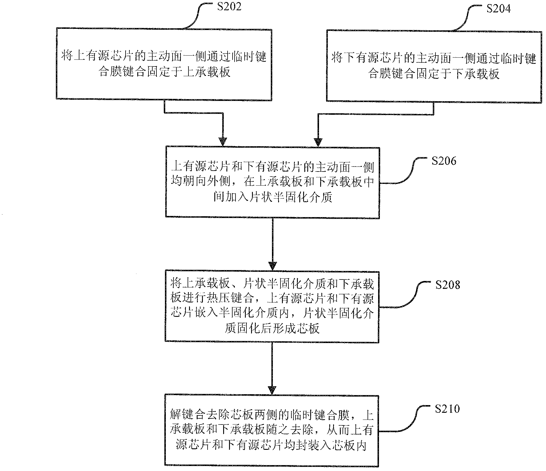 Package substrate of active chip and preparation method thereof