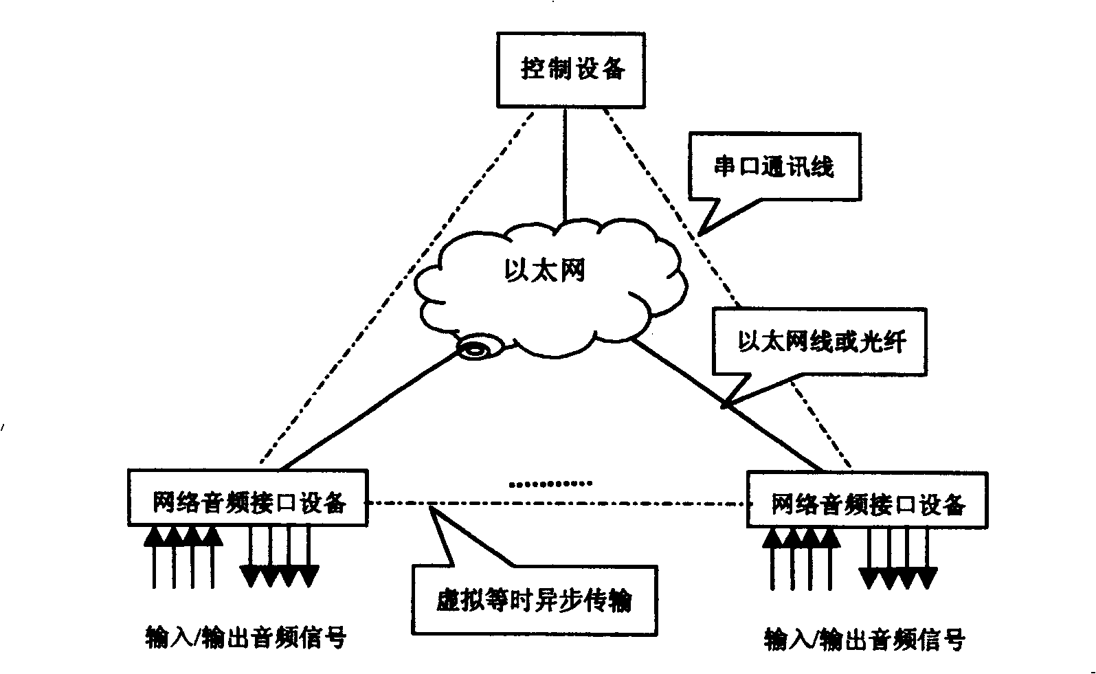 Network transmission of audio signal and matrix switching method