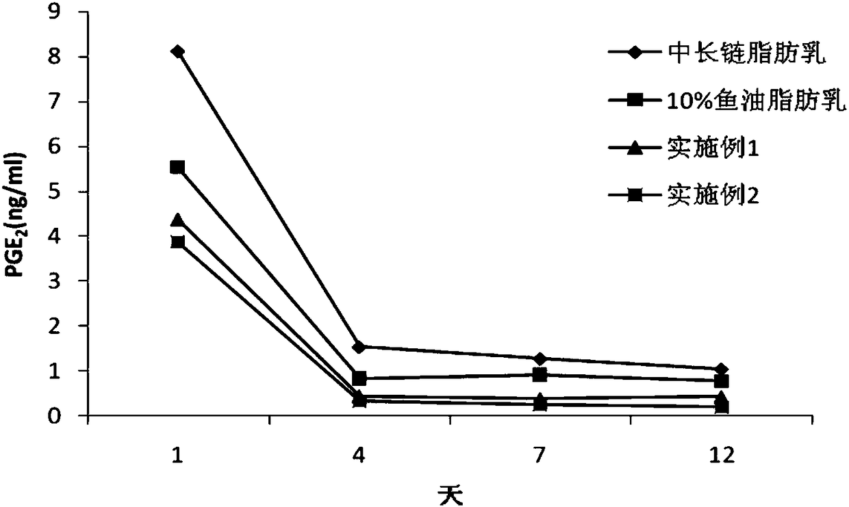 A kind of fat emulsion for intravenous injection with anti-inflammatory and antithrombotic effects and its preparation method and application