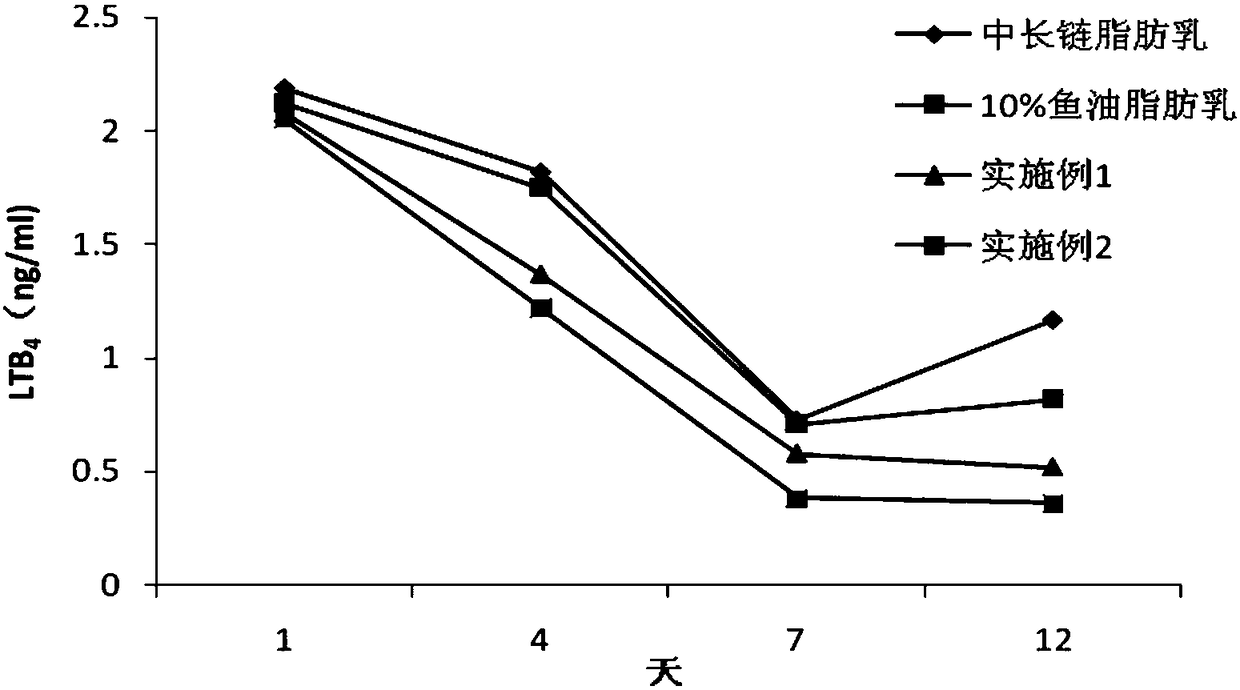 A kind of fat emulsion for intravenous injection with anti-inflammatory and antithrombotic effects and its preparation method and application