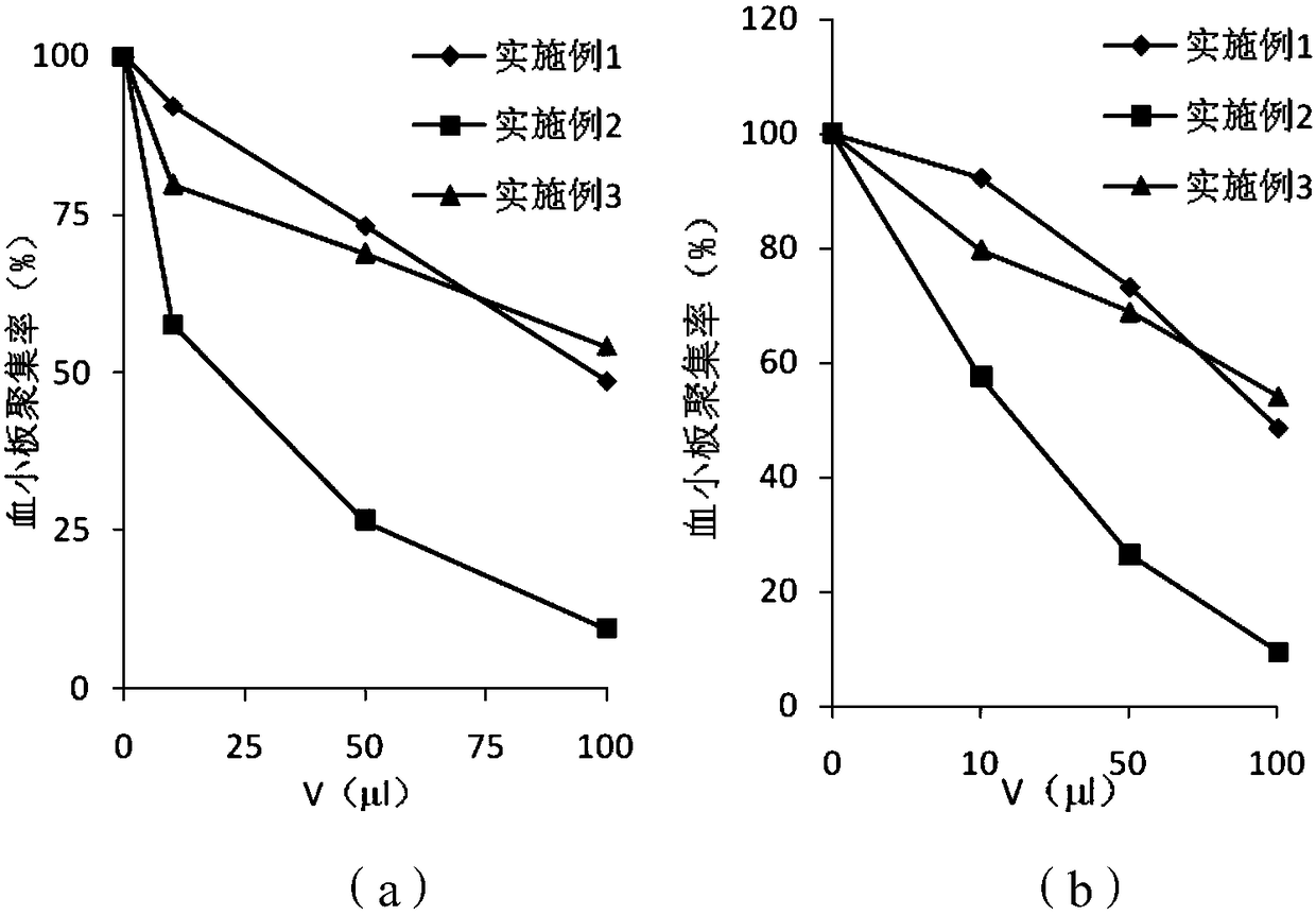 A kind of fat emulsion for intravenous injection with anti-inflammatory and antithrombotic effects and its preparation method and application