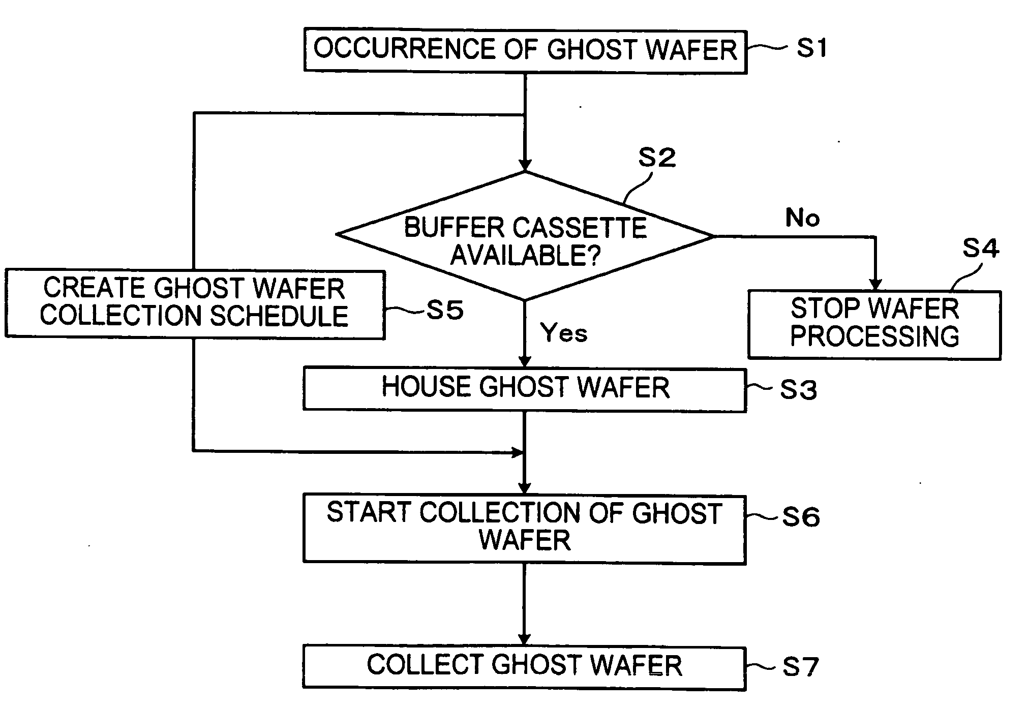 Substrate processing apparatus, substrate processing method, and computer program