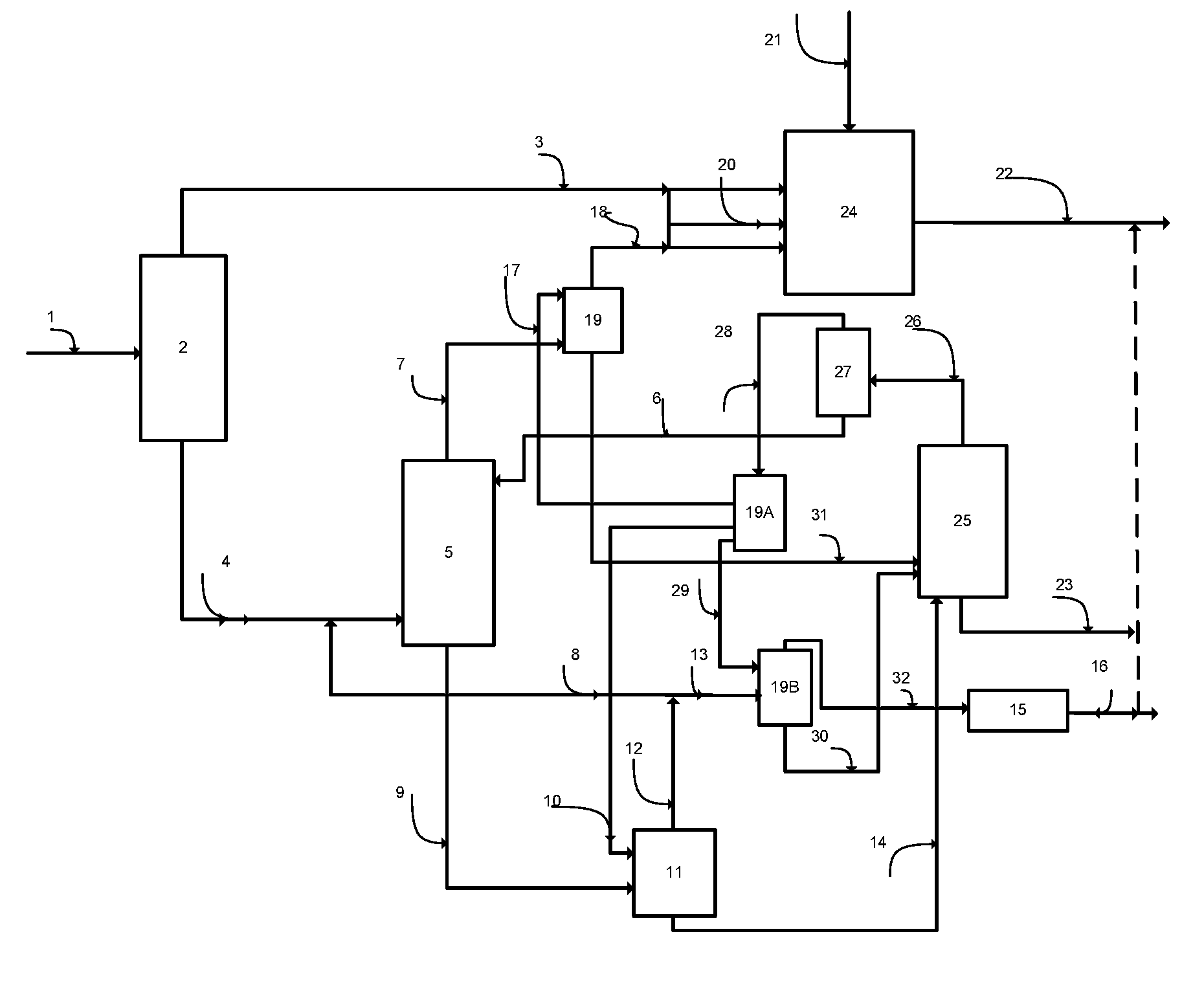 Integrated process for simultaneous removal and value addition to the sulfur and aromatics compounds of gas oil