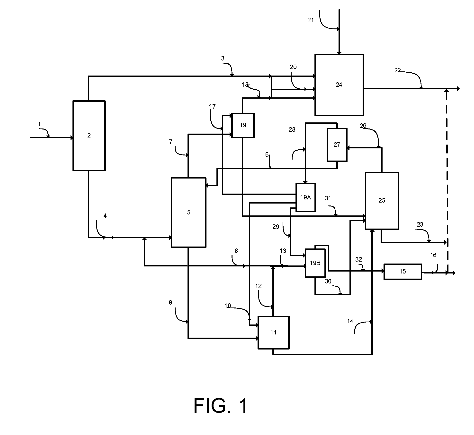 Integrated process for simultaneous removal and value addition to the sulfur and aromatics compounds of gas oil