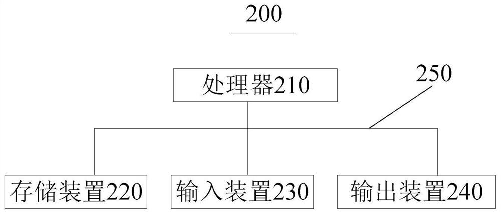 Map positioning method and system applied to indoor video monitoring system