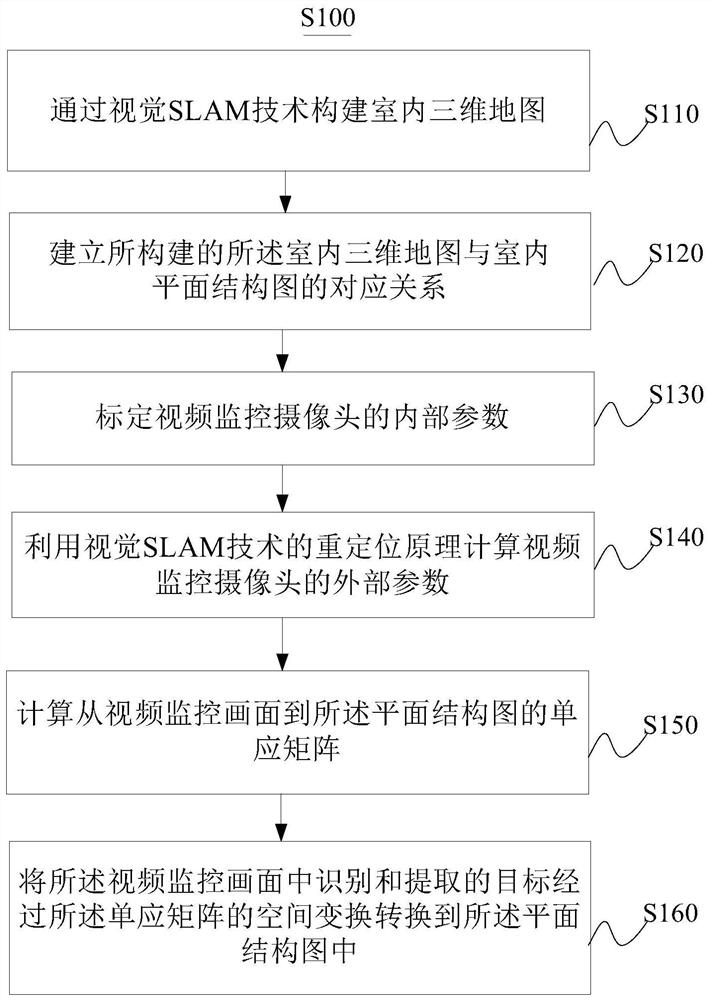 Map positioning method and system applied to indoor video monitoring system