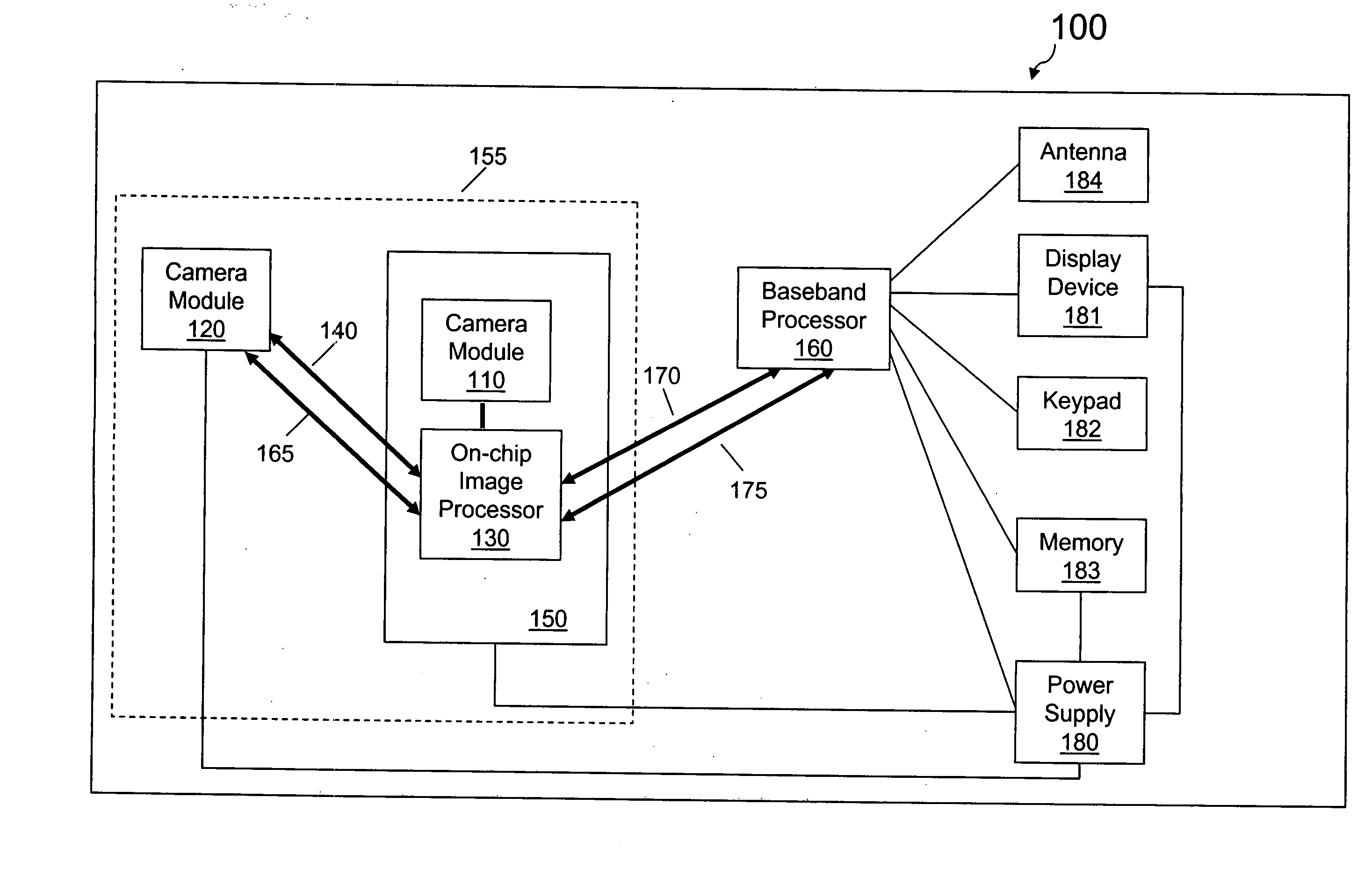 Method and apparatus minimizing die area and module size for a dual-camera mobile device