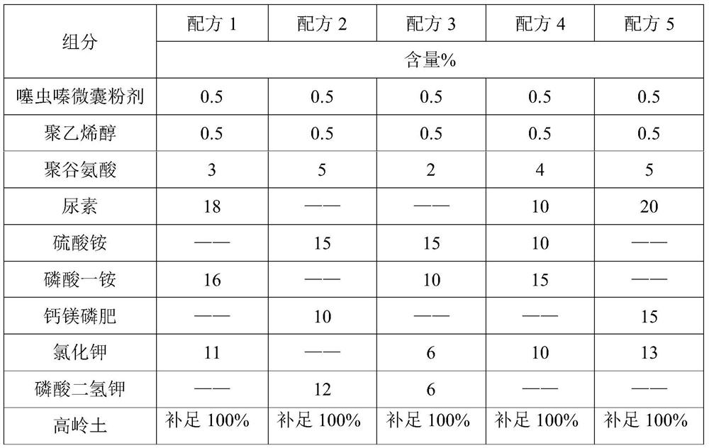 Pesticide fertilizer for delaying pesticide release