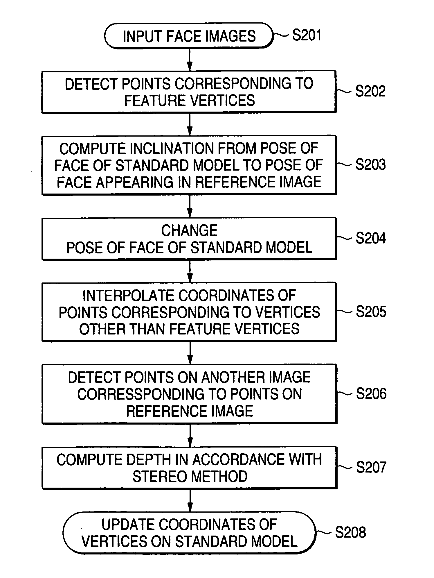 Three-dimensional model generating apparatus, method and program