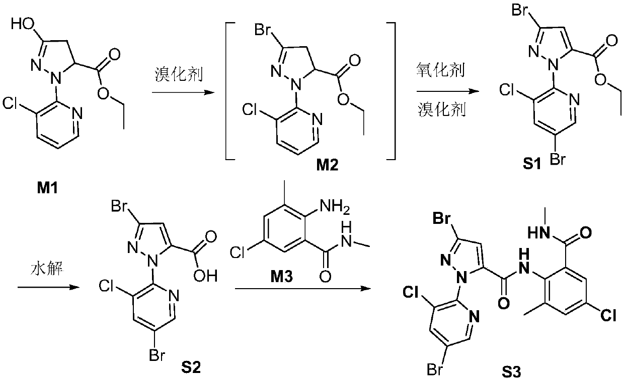 Preparation technology of chlorantraniliprole impurity